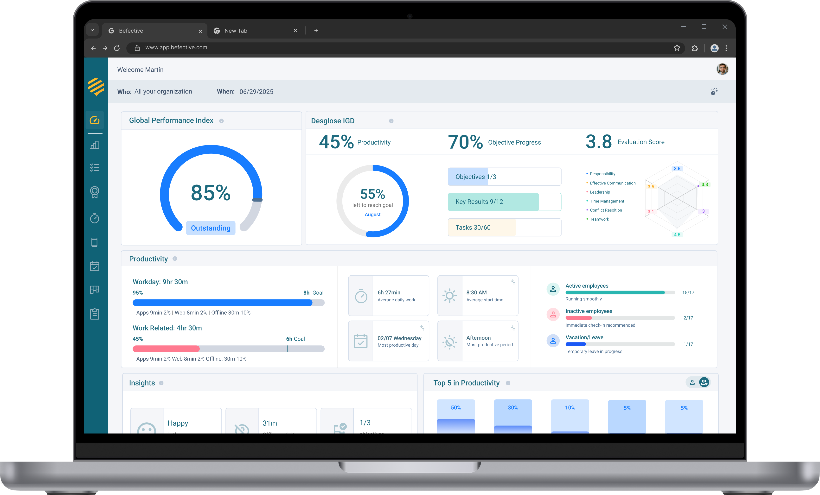 Panel de gestión de desempeño mostrando métricas de productividad, metas y rendimiento del equipo