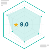 Gráfico hexagonal com pontuação de 9 sobre 10