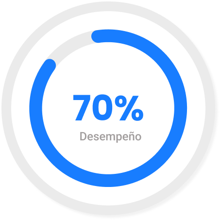 Gráfico circular mostrando 70% de desempeño del equipo