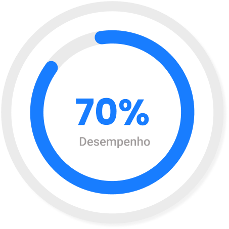 Gráfico circular mostrando 70% de desempenho da equipe