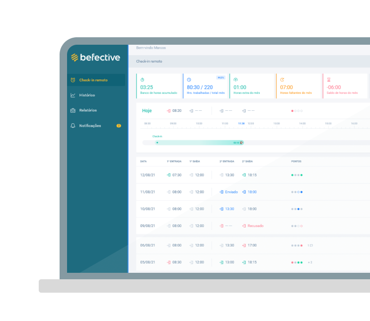 befective performance management control de tiempo